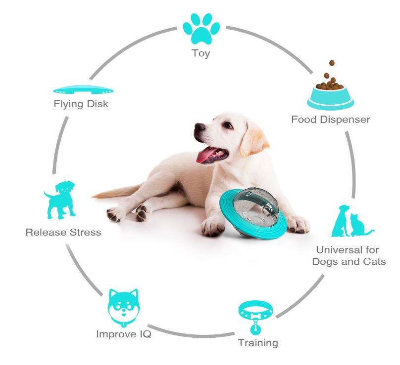 Interactive Dog Puzzle Toy - UFO Slow Feeder for IQ Training & Leak Treats