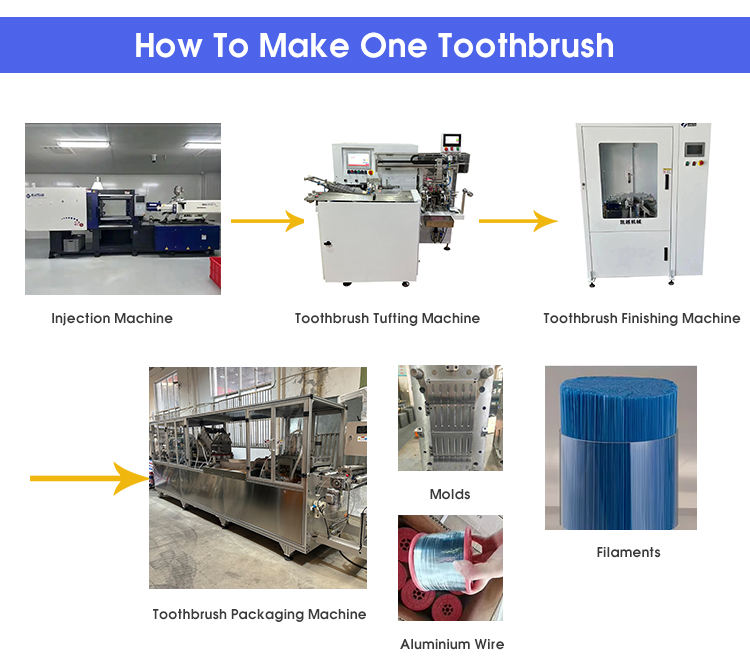 KAIYUE WENDE Automatic Toothbrush Making Machine – High Speed PLC Controlled