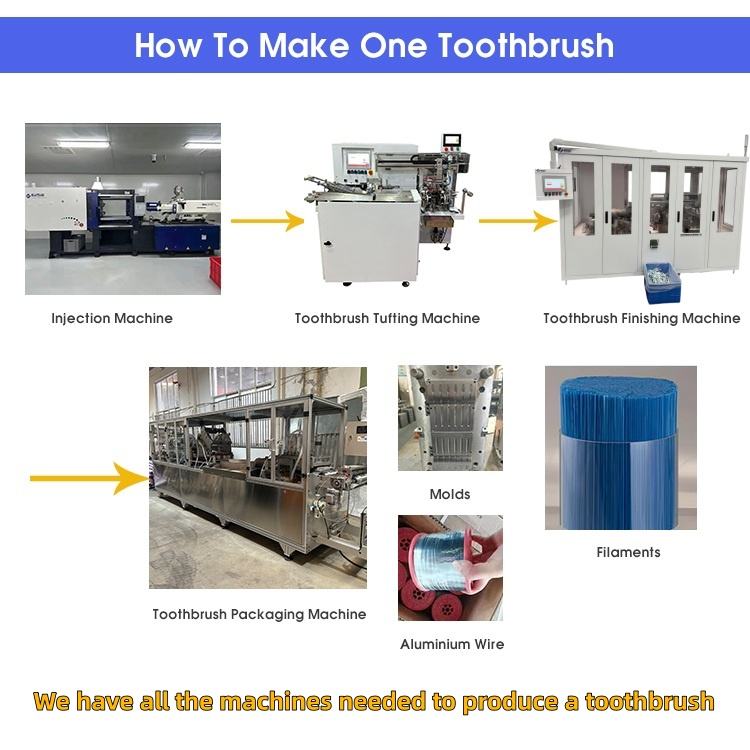 KAIYUE(WENDE) Tufting Full Automatic Toothbrush Making Machine – High Capacity 750-800 r/min, PLC Controlled
