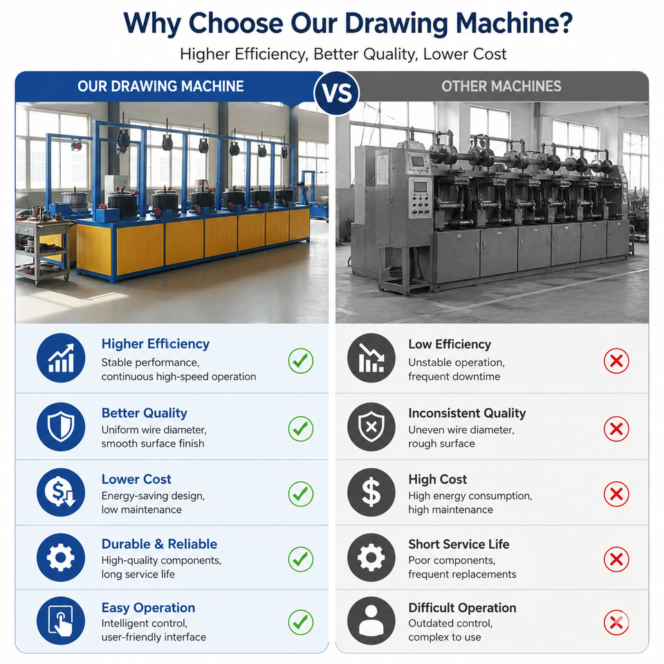 Carr Steel Wire Drawing Machine for Nail Making - 15kW*4 High Efficiency