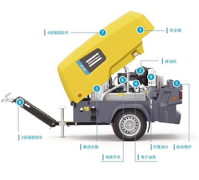 ATLAS COPCO XAS88 XAS98 186 CFM Portable Diesel Air Compressor