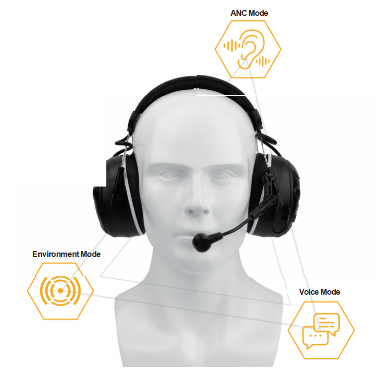 Proteção Auditiva Bluetooth C51 NRR24 Eletrônicos para Esportes e Mineração