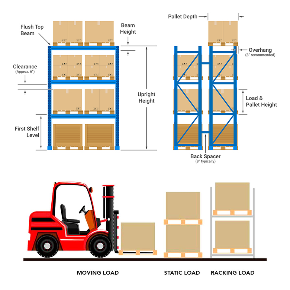 Système de rayonnage à palettes sélectif personnalisé 2700-3300mm