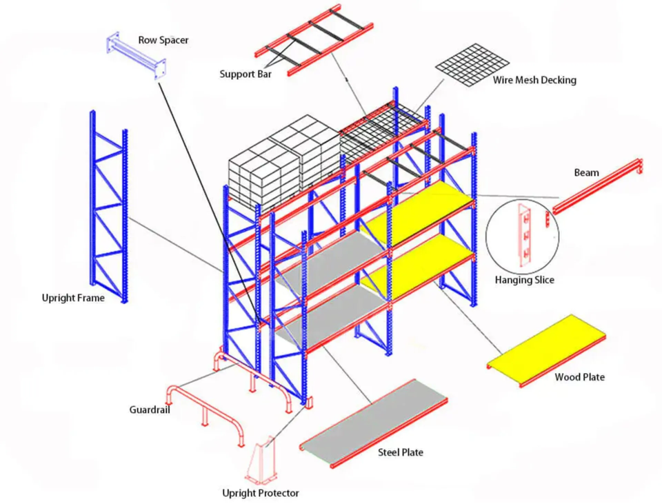 Système de rayonnage industriel robuste pour entrepôt