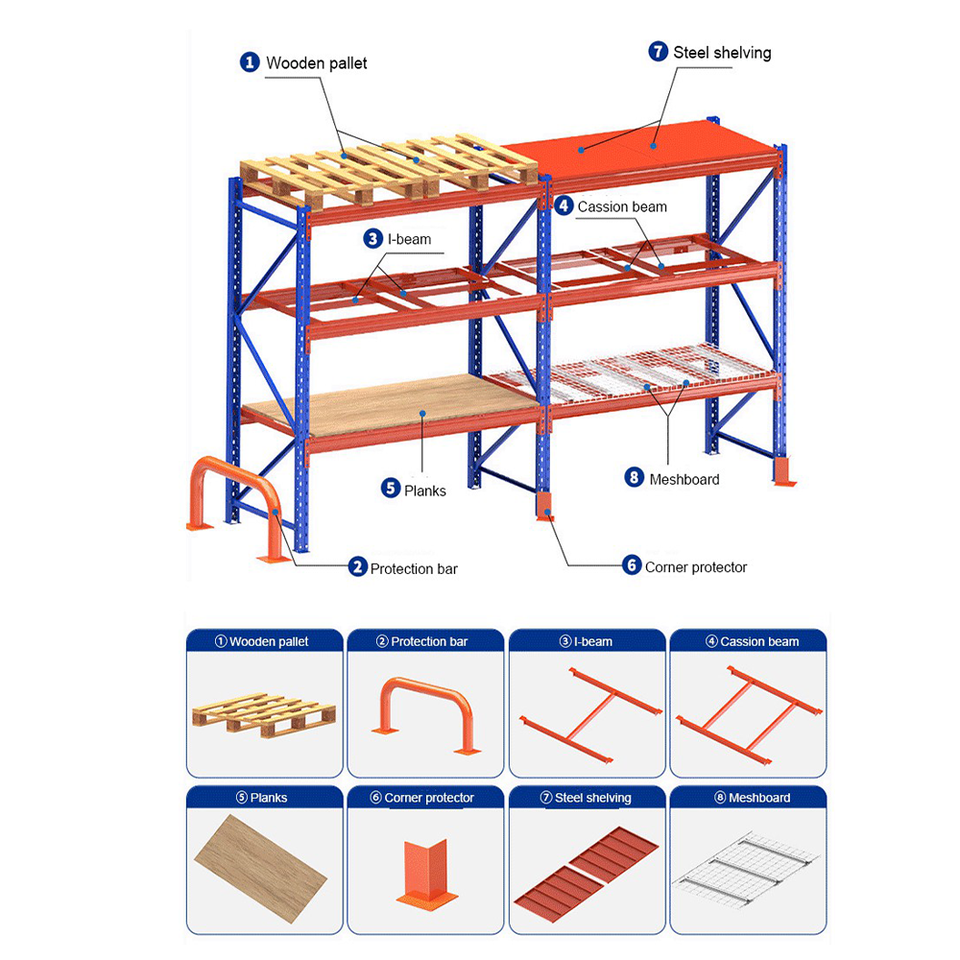 Système de rayonnage à palettes sélectif personnalisé 2700-3300mm
