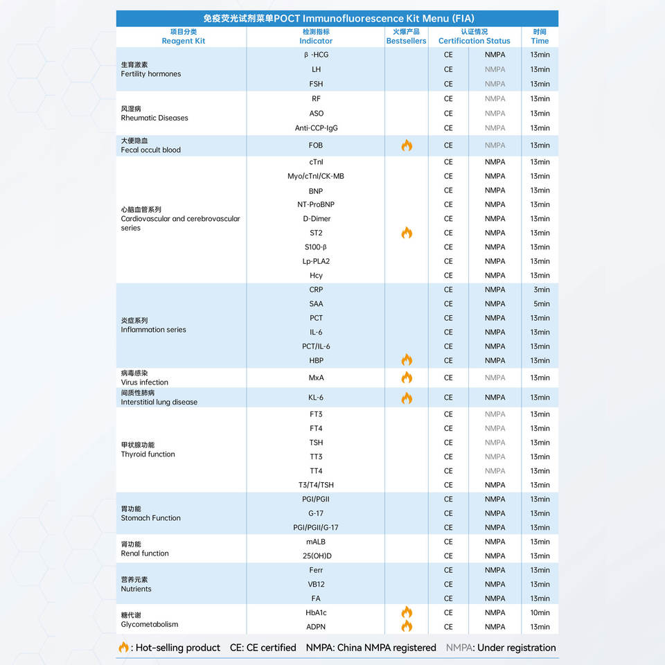 Analizador IVD Integrado 7 en 1 Portátil KDS-D6000