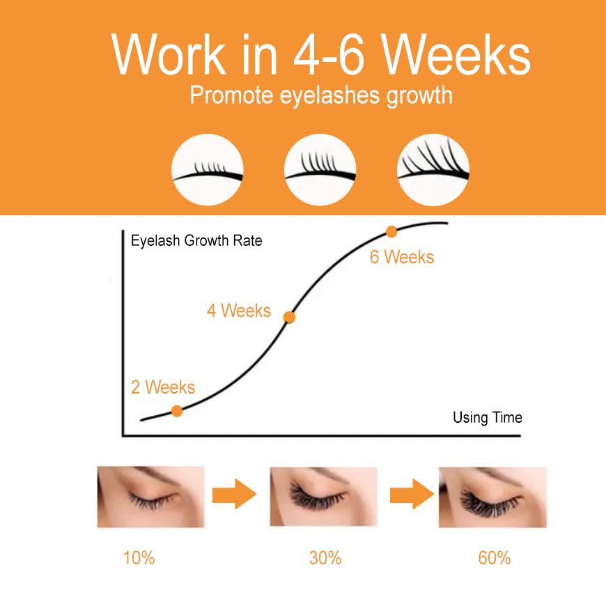 オーガニック アイラッシュセラム 眉毛・まつ毛用 プライベートブランド対応 3ml