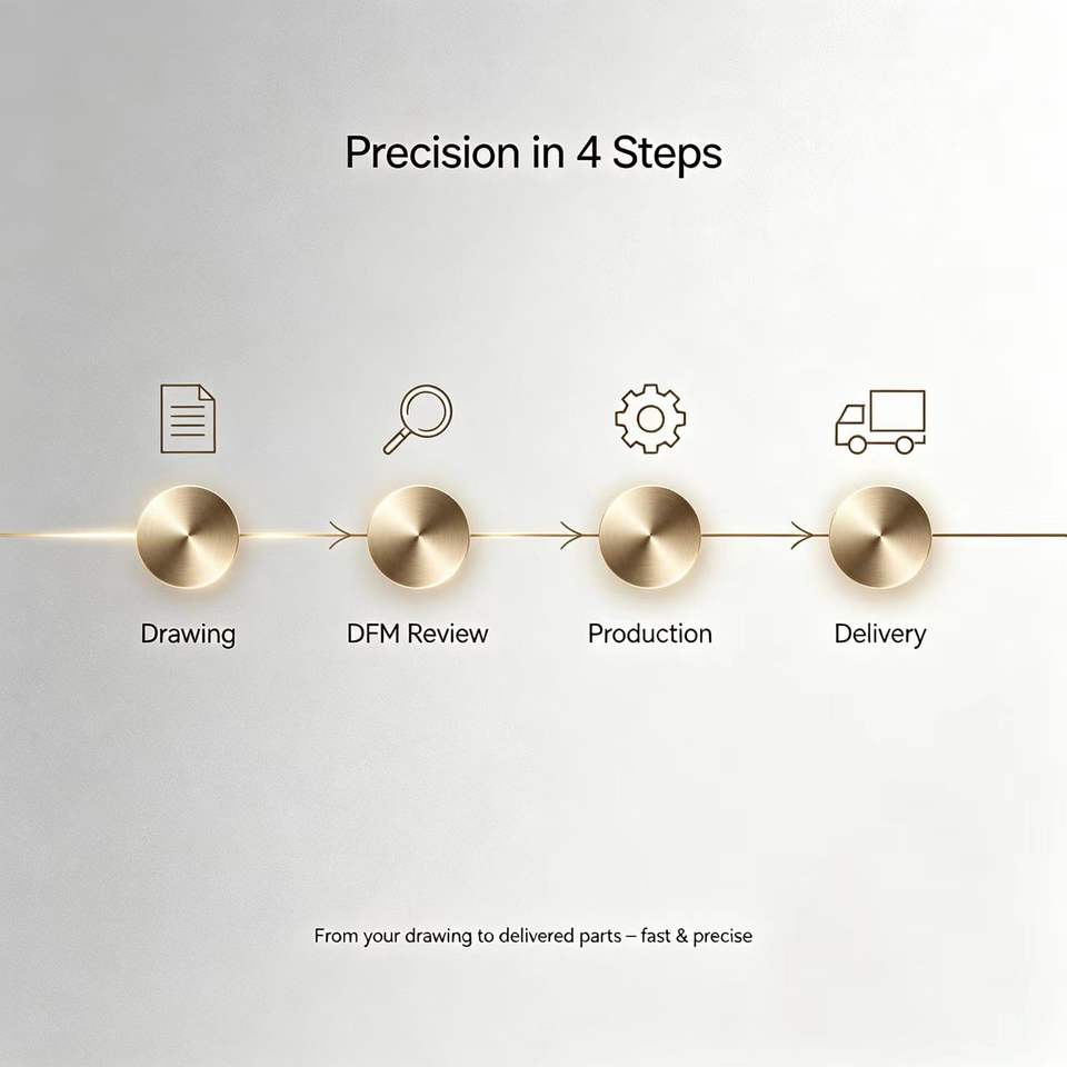 บริการ CNC Machining ชิ้นส่วนโลหะแม่นยำ สแตนเลส อลูมิเนียม ทองแดง OEM