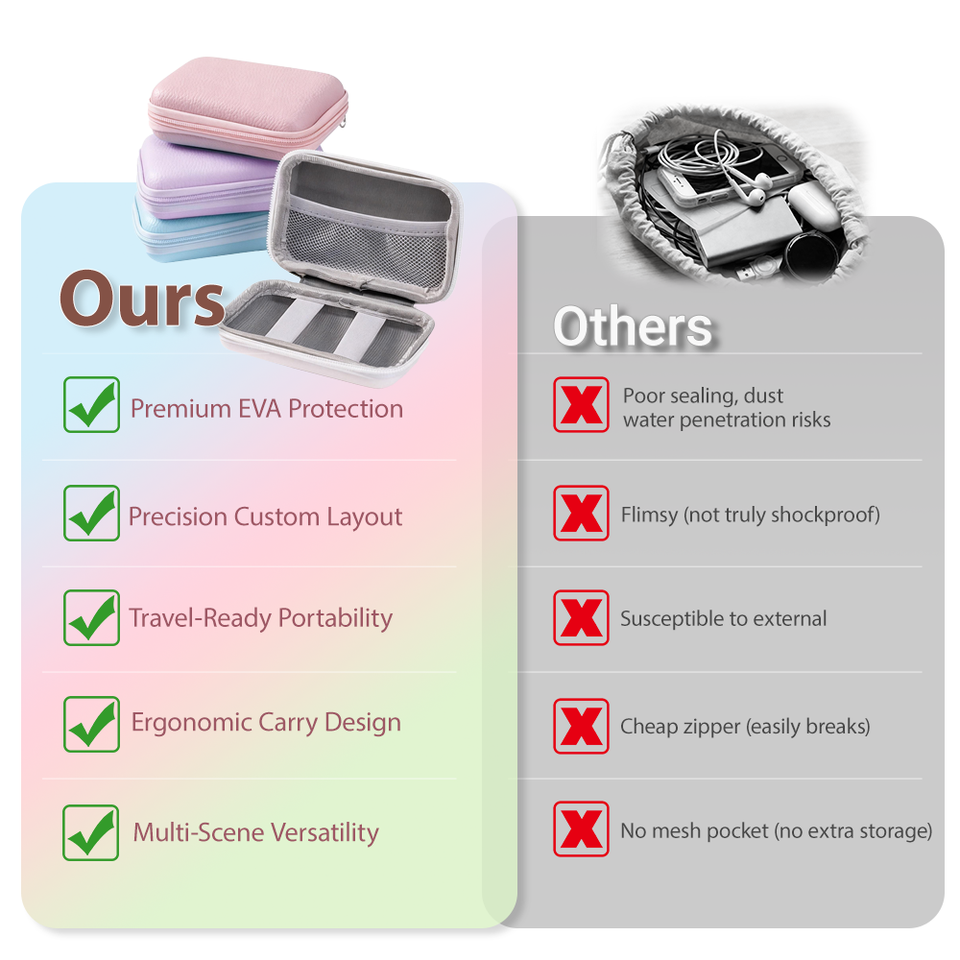 กล่องเก็บกล้อง EVA กันน้ำ กันกระแทก กันฝุ่น พร้อมรับ OEM/ODM