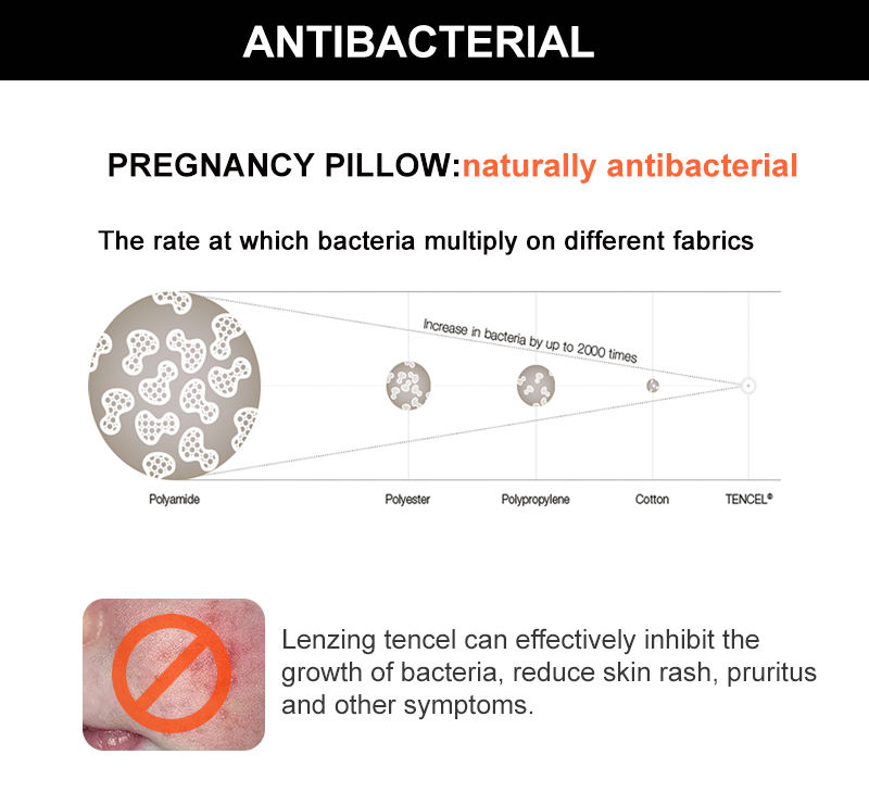 Breathable Anti-Bacterial Cotton Breastfeeding Pillow para sa mga Nanay