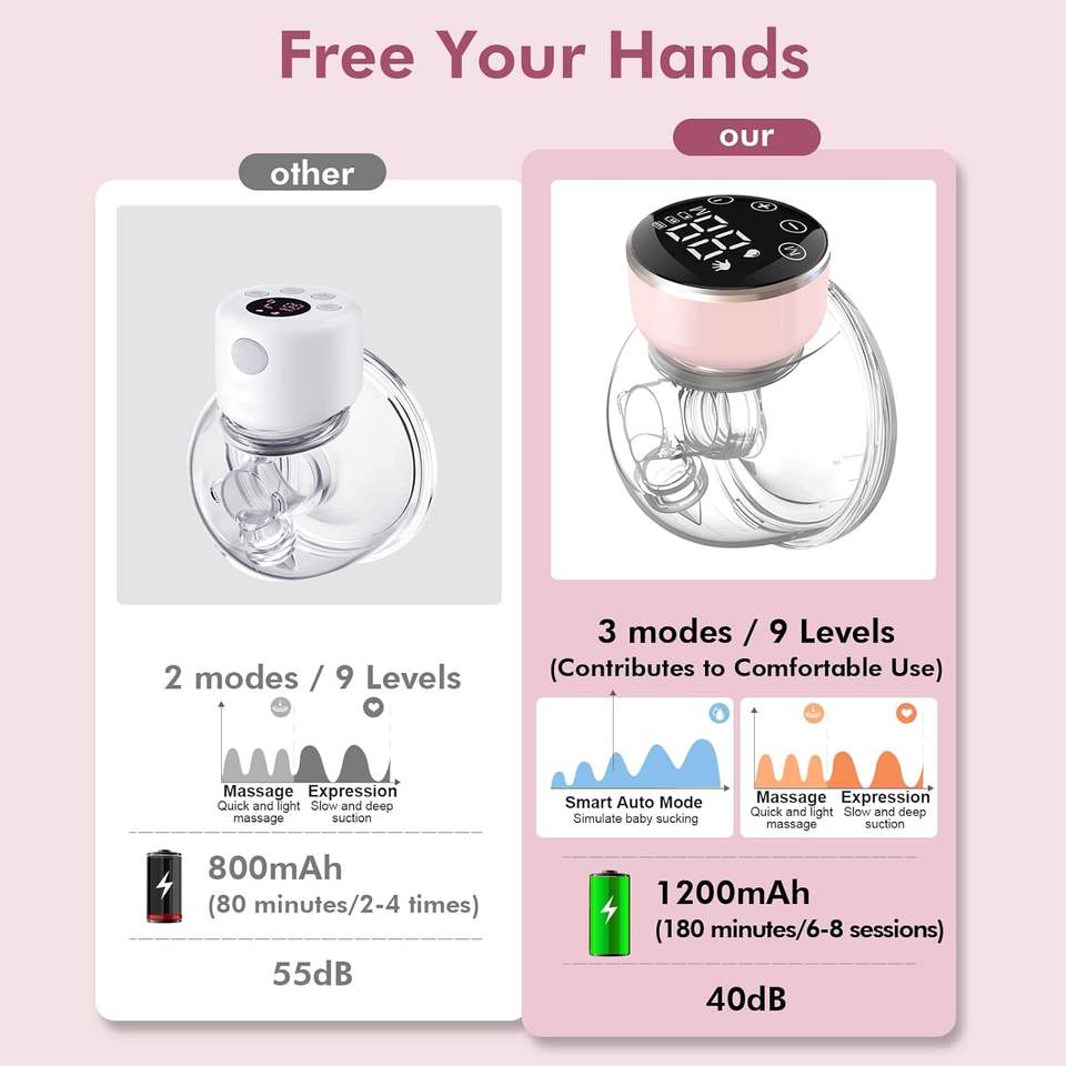 Electric Breast Pump na Wearable at Wireless, 180ml, Food Grade