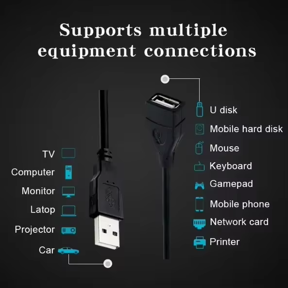 Wavelink एंटी-इंटरफेरेंस USB डेटा एक्सटेंशन केबल (पुरुष से महिला)