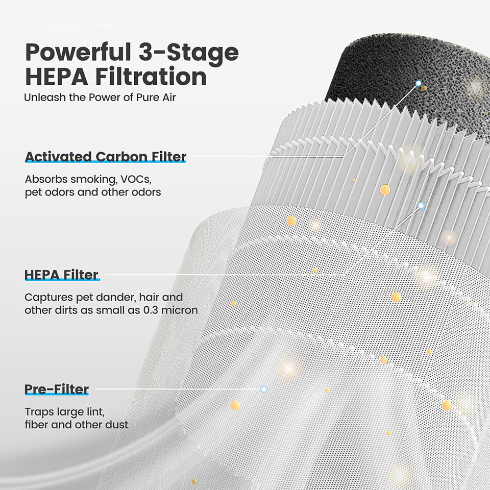 Smart Home Electric Air Purifier with H13 HEPA Filter | Plastic Focus Manufacturer for Household
