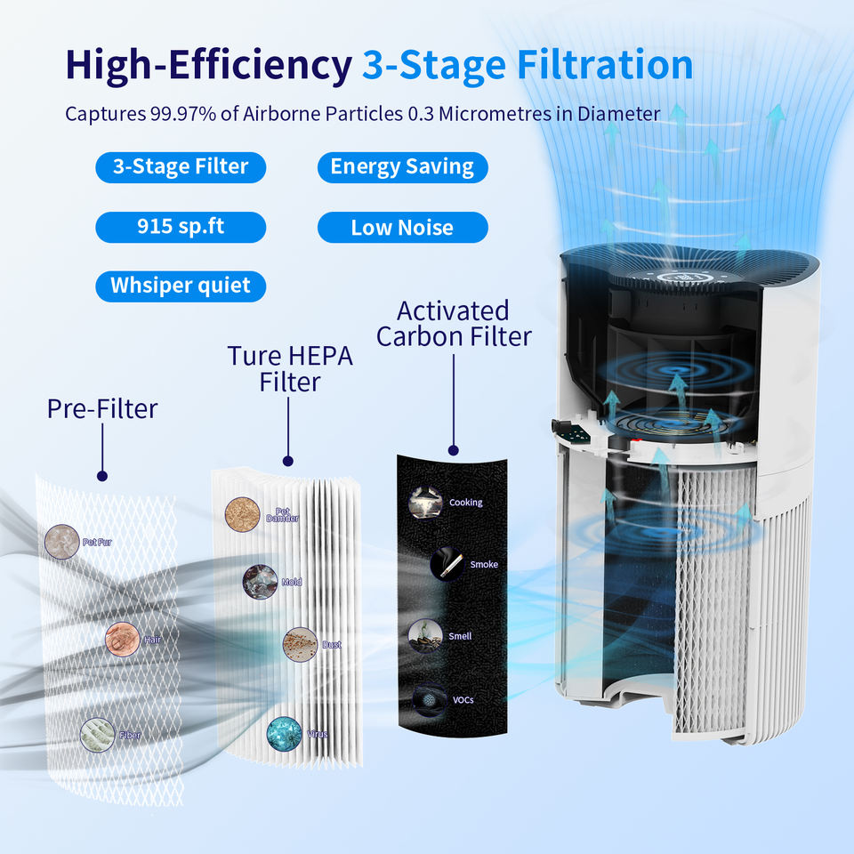Smart HEPA Air Purifier for Large Rooms | 99.97% Filtration, Pet & Smoke