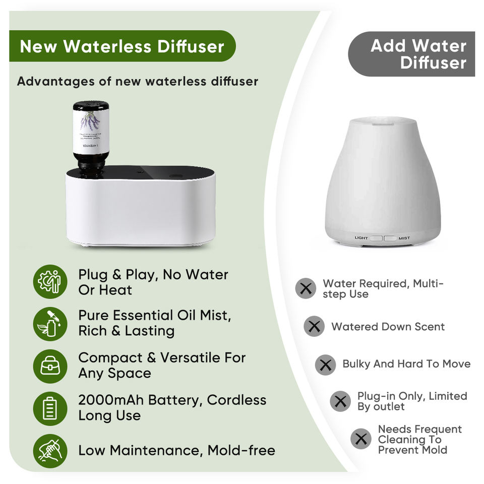 Rechargeable Waterless Aroma Diffuser | Pure Essential Oil, USB, OEM