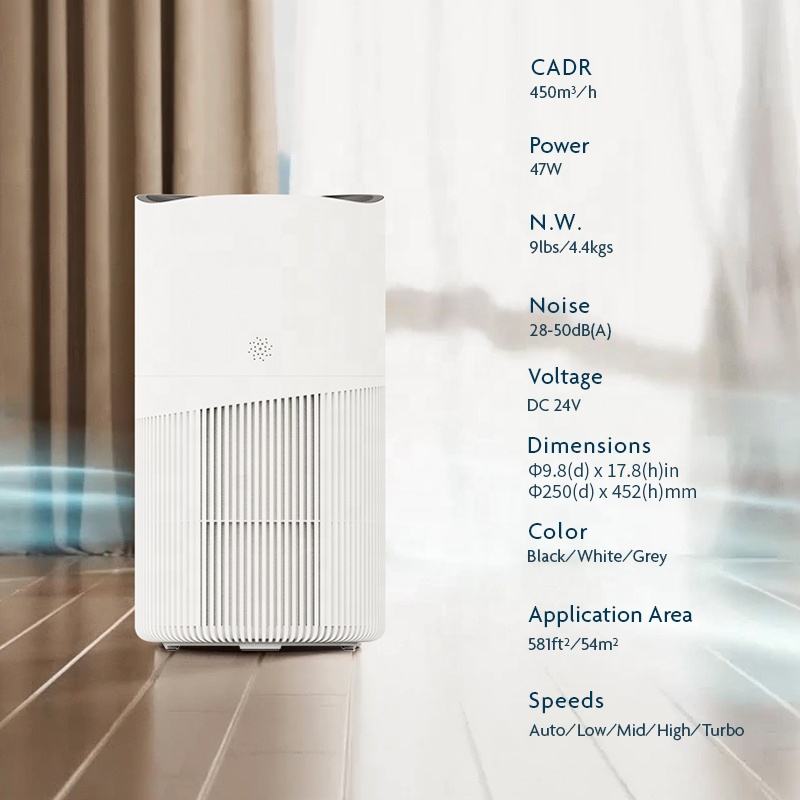 Smart HEPA Air Purifier for Large Rooms | 99.97% Filtration, Pet & Smoke