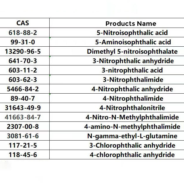 High-Purity 4-Nitrophthalic Anhydride CAS 641-70-3 for Chemical Synthesis